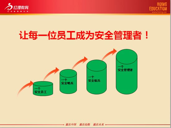 安全手册培训PPT - 红缨教育_做中国幼儿园连