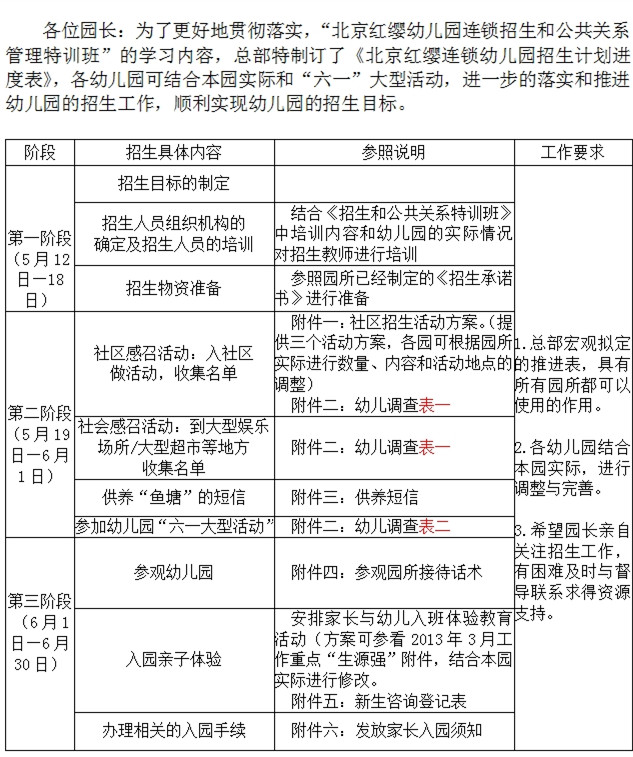北京红缨连锁幼儿园招生工作推进表 - 红缨教育