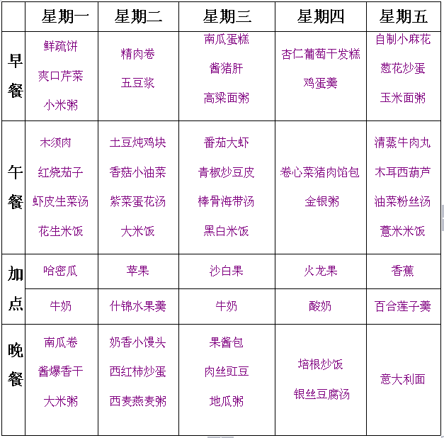 北京红缨幼儿园营养食谱(5-18~5-22)